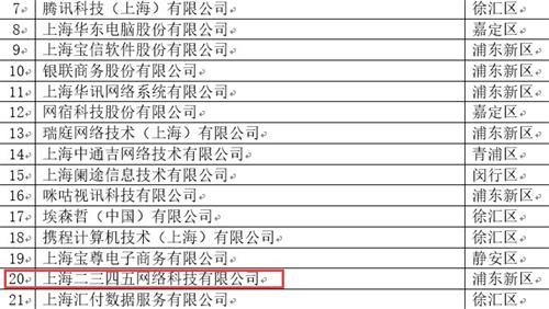 【公司喜讯】二三四五荣膺2019上海软件和信息技术服务业百强,&ldquo;软件和信息